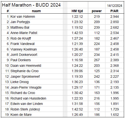 2024_12_19_BUDD_uitslag